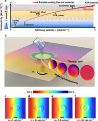 Tunable Analog Thermal Material.