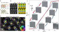 Room-temperature skyrmion lattice in a layered magnet (Fe0.5Co0.5)5GeTe2.