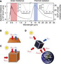 Reducing temperature swing of space objects with temperature-adaptive solar or radiative coating.