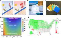 Printable, emissivity-adaptive and albedo-optimized covering for year-round energy savings.
