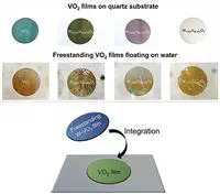 Wafer-Scale Transfer and Integration of Tungsten-Doped Vanadium Dioxide Films