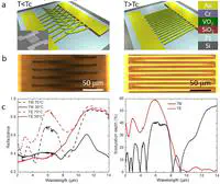 A Multifunctional Micro-Electro-Opto-Mechanical (MEOM) Platform Based on Phase-transition Materials.