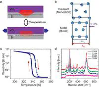 Enhancing Modulation of Thermal Conduction in Vanadium Dioxide Thin Film by Nanostructured Nanogaps.