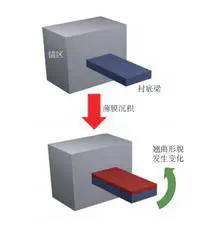 Measurement of Residual Stresses in Pulsed Laser Deposited Thin Films.