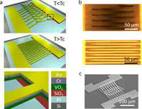 Multifunctional Microelectro-Opto-Mechanical Platform Based on Phase-Transition Materials.